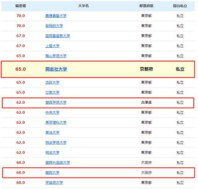 关西排名_镇关西图片(2)