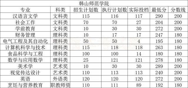 大学|最全！专插本公办本科录取分数！很容易考？
