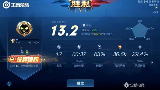 梦泪兰息与韩跑跑、月光等人共举行了六局游戏