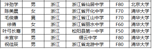 北大|喜讯！700考生被清华、北大降分录取！有你家孩子吗？