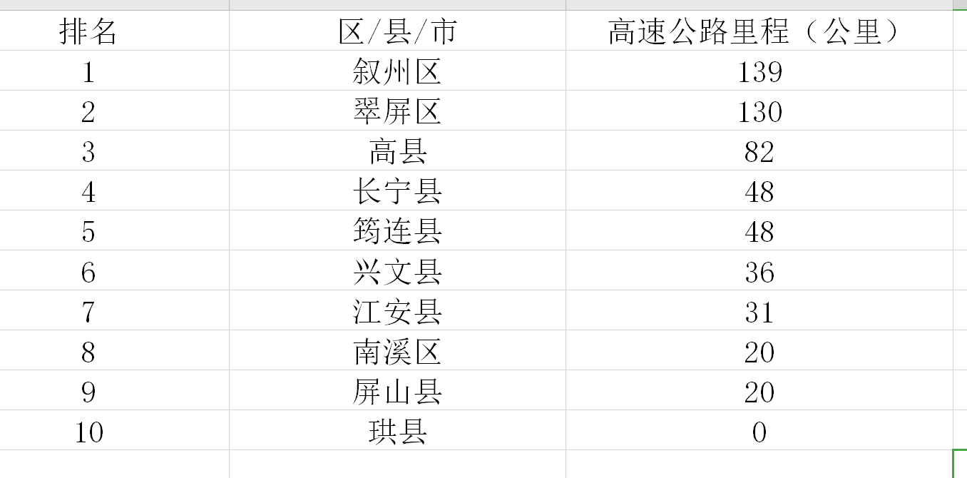 2020年宜宾各区县gdp_抖音爆红的电竞酒店来宜宾了 吃鸡开房两不误,人均每小时才3块钱