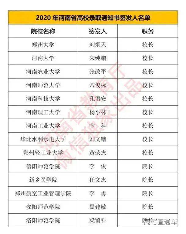 通知书|警惕！不是他们签的录取通知书都是假的！