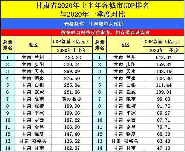 石家庄与兰州gdp_国内最为市民 着想 省会