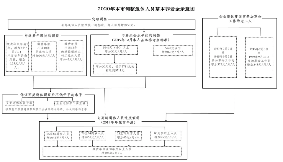 北京市拆迁安置人口的认定_北京市朝阳区人口分布(2)