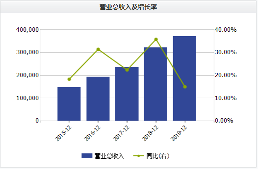 中报|中报营收下降1.15%！疫情下，华兰生物流感疫苗能否撑起千亿市值？