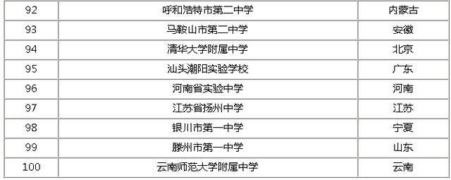2020年衡水中考排名_衡水中学|2020年艺术成绩多惊艳,来看看不