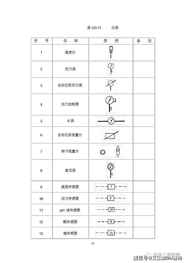 给排水,暖通,空调,消防施工图全部cad图例