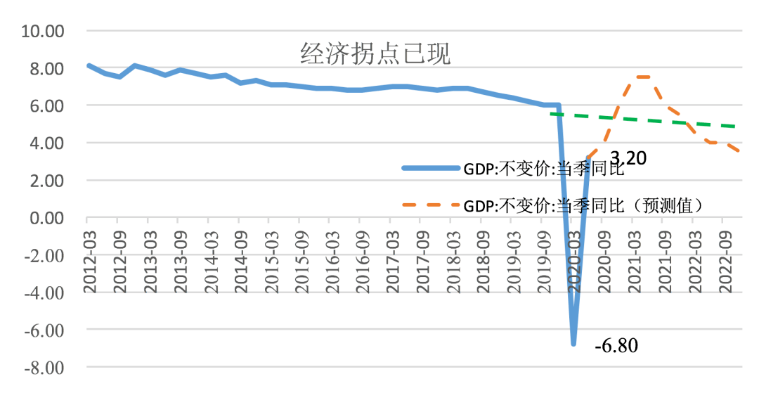 未来中国gdp情况_水泥企业产业链延伸战略定位思考(3)