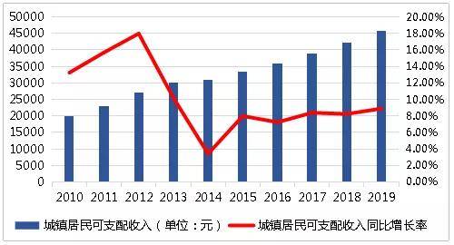 成都常驻人口_忍不住为 它 写下情书的城市 成都(2)