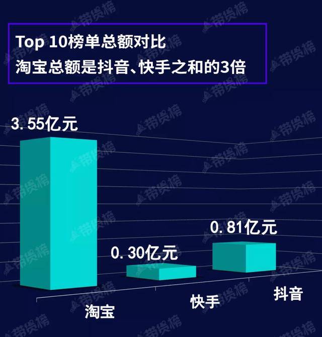 直播|电商带货榜（8.13）| 谢娜淘宝直播带货首秀；快手电商招募奢侈品主播