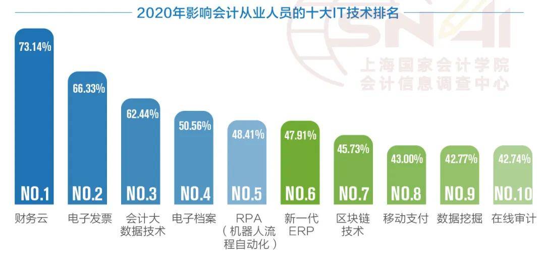 2020财政人口_河南财政金融学院