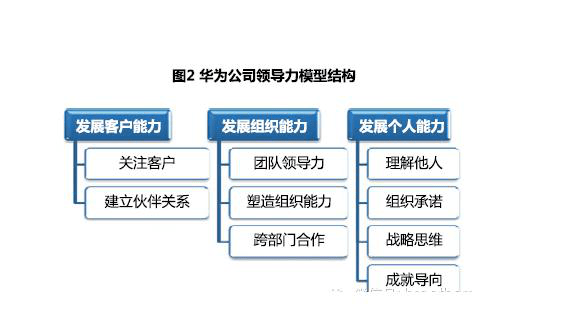 带你了解什么是胜任力模型和如何构建(上)