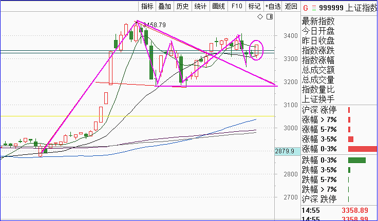 科技板块有哪些潜力股 58c33bd9c1694488a0d0ee542fd425b5.png