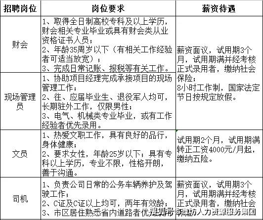 招聘岗位职责_青岛地铁集团有限公司运营分公司2022届校园招聘公告(2)