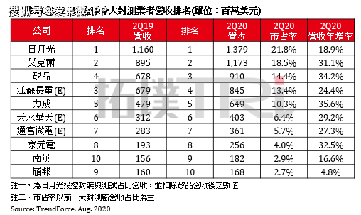 2020年排名第三的大_2020全国高中100强,衡水高中排名第二,人大附中仅排第(2)