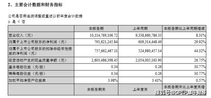 控股|为苹果“打工”的鹏鼎控股毛利率降至20.96% 盈利能力同行倒数