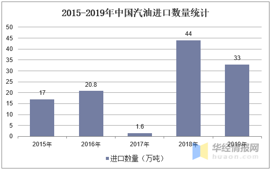 人均汽车拥有量_世界人均读书量排名(3)