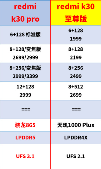 观点评论|都在说K30至尊版真香，难道它没有短板吗？体验后我发现了这3个缺点