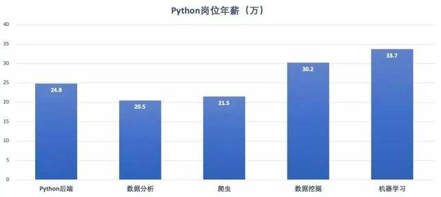 爬人口数据_中国人口老龄化数据图(3)