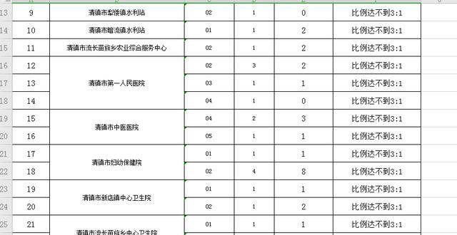 贵州省清镇市2020年的gdp_贵州省贵阳清镇市国民经济具体情况3年数据分析报告2020版.pdf文档类 讲义文档类资源