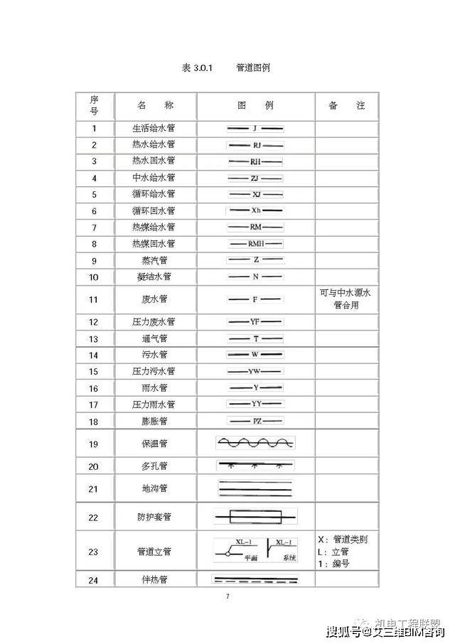 给排水,暖通,空调,消防施工图全部cad图例