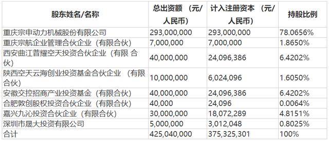 2020年曲江新区GDP_曲江新区2020规划图(3)
