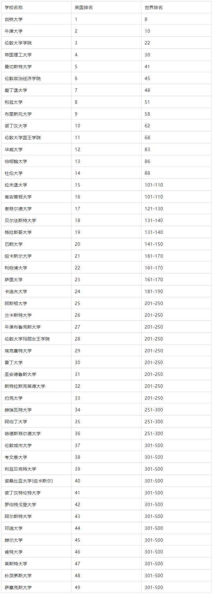 英国大学2020年qs排名_经纬头条•202011262021QS亚洲大学排名发布