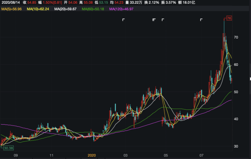 中报|中报营收下降1.15%！疫情下，华兰生物流感疫苗能否撑起千亿市值？