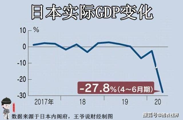 疫情给美国gdp(2)