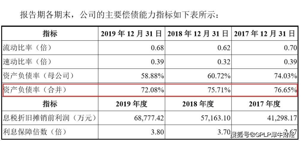 关联交易|优衣库供应商盛泰服装拟IPO 关联交易迷人眼 负债水平高