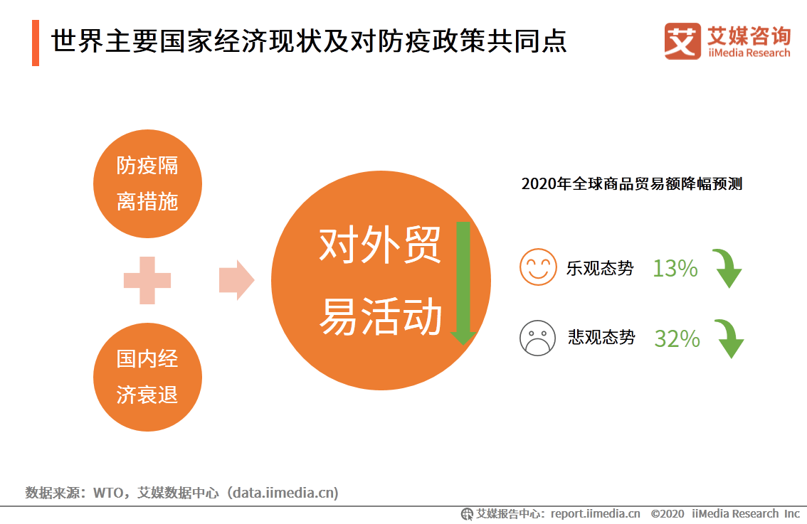 美国gdp内销_十九世纪美国gdp曲线(2)