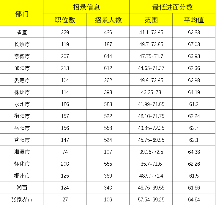 怀化市各县人口数_湖南省怀化市各县地图(3)