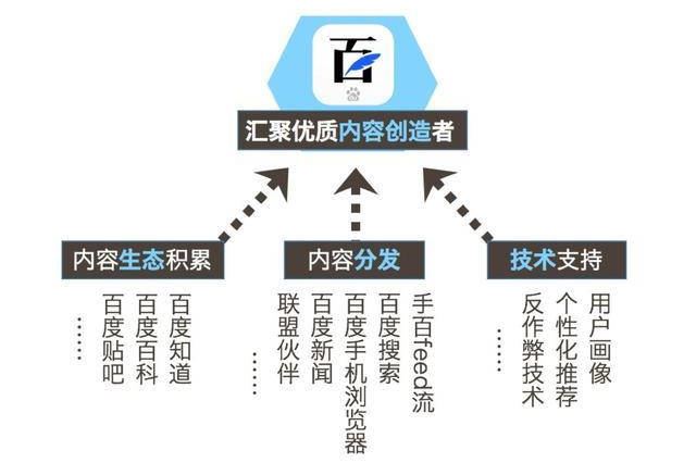 90后副业刚需？一文带你了解，百家号自媒体怎么赚钱？