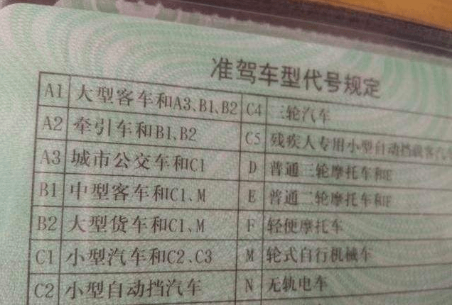 为啥老司机都说别拿c1驾照增驾摩托车驾照很多车主误解了