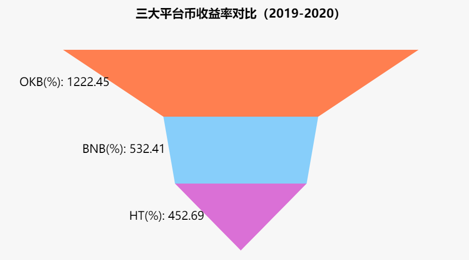 Defi|Defi疯狂下，大平台IEO造富效应能持多久？