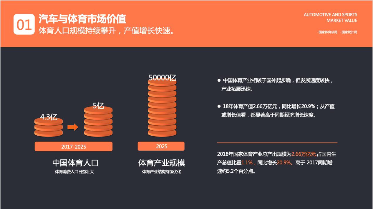 《大搜车与阿里体育联合发布报告 大数据解读体育人群汽车消费偏好》