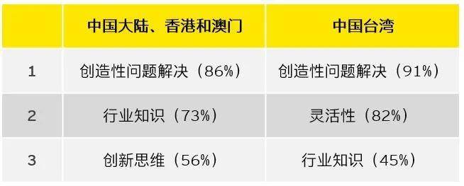 经验教程|安永：企业如何做好内部审计转型？（三）