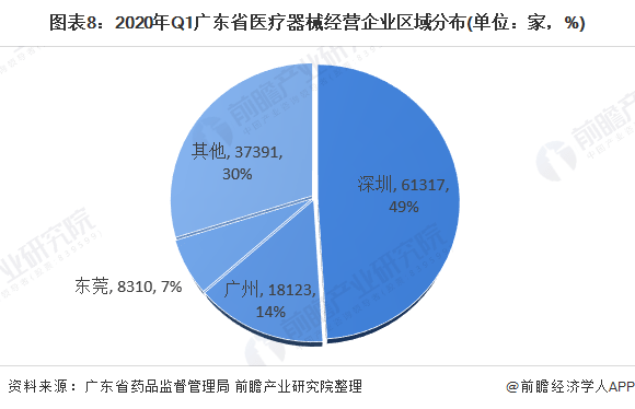 2020Q1各省GDP_奥迪q1价格及图片(3)
