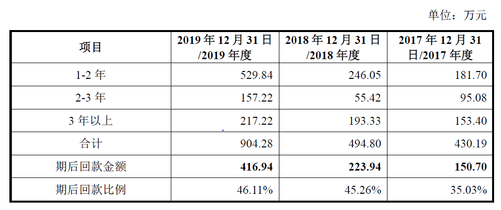 数据|营收利润增速走低！销售研发费用高企能否换来零点有数增长动力？