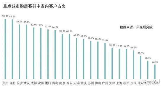 杭州外来人口数量_杭州人口净流入趋势图(3)