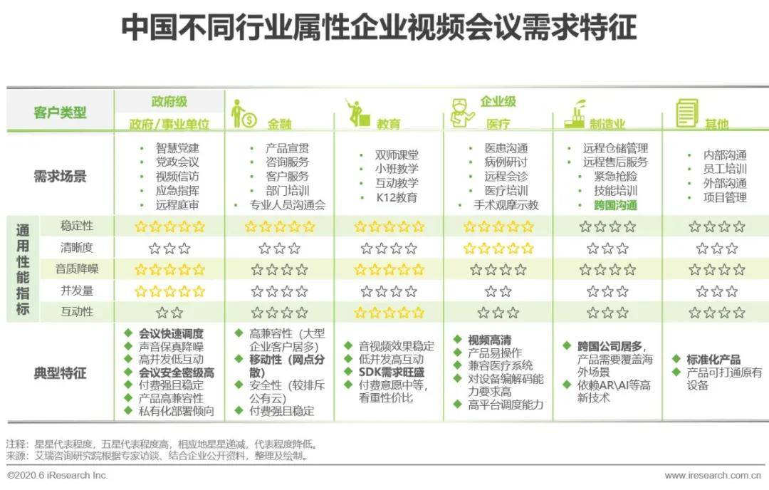 2020年中国视频会议行业分析报告