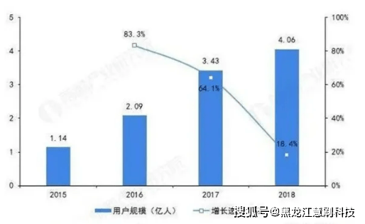 2020年餐饮业gdp_2020年餐饮业的数据图