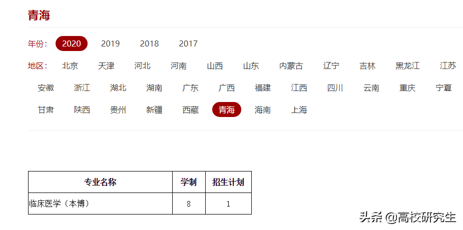 原创青海本科批投档线公布，医科大学表现强势，西交利物浦沦为三本