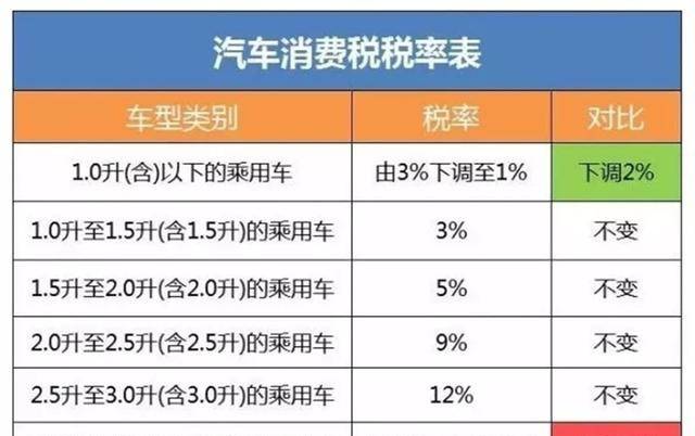 汽车购置税的征收原理是什么_购置税政策是什么(2)