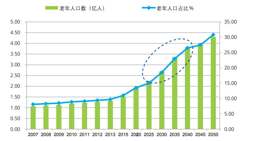 我国人口数量是多少_中国人口大迁移 一场你死我活的城市战争(3)