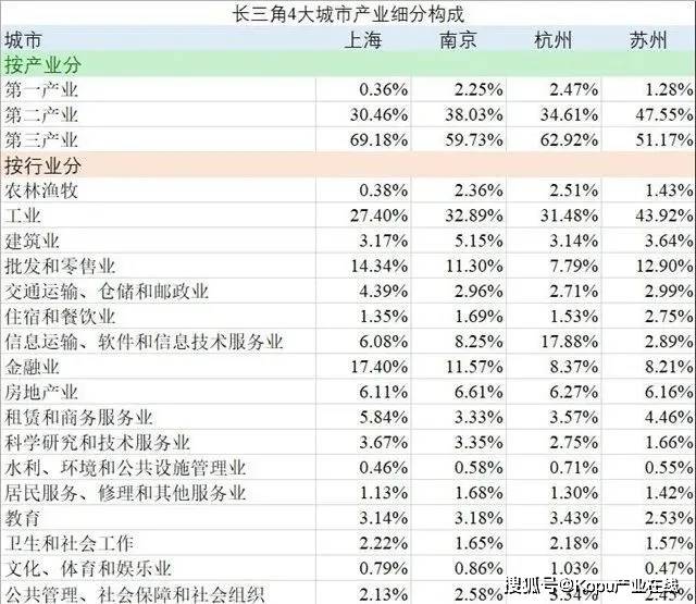 苏州gdp结构图_苏州园林结构图(3)