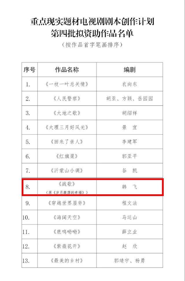 中国官网|
邯郸籍编剧韩飞创作剧本《战歌》入选全国重点现实题材电视剧剧本创作计划(图1) 中国官网|
邯郸籍编剧韩飞创作剧本《战歌》入选全国重点现实题材电视剧剧本创作计划(图1)