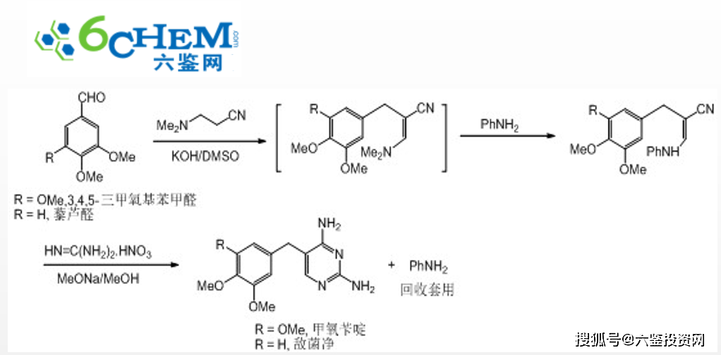 原创甲氧苄啶与敌菌净合成新生产工艺新技术