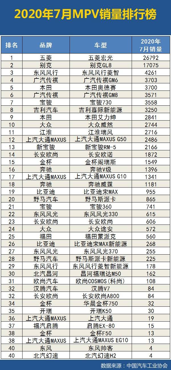 gdp销售排行榜_从GDP看17城房企销售额排行榜