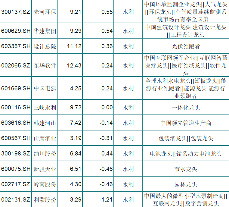 水利建设龙头股 0529abfe432445d098e996be4a9e5b8d.png